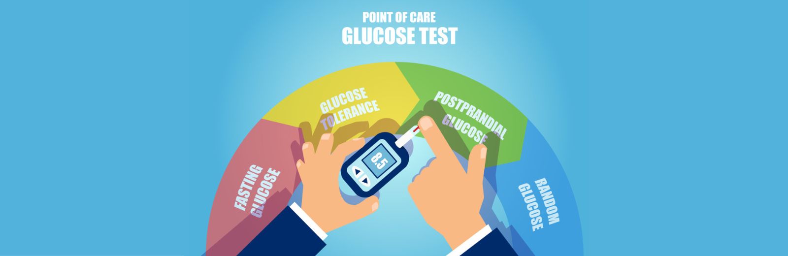 point of care testing for diabetes